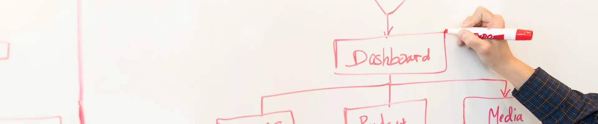 Designing academic diagrams and charts Academic diagram structure